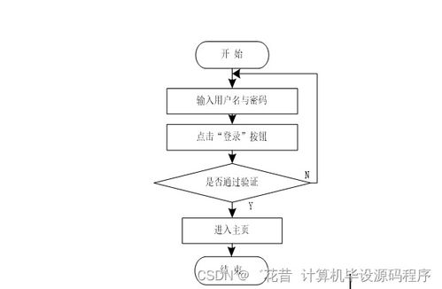 疫情监测管理系统的研发与金融知识流程外包融合实践