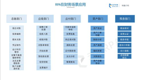RPA机器人流程自动化 主流产品盘点与财务金融场景深度解析