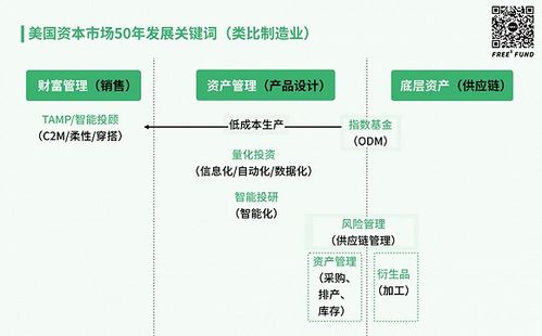 股市狂欢下的冷思考 金融科技与知识流程外包的融合机遇