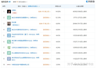 京东数科再“改头换面” 刘强东重掌帅印，金融知识流程外包的战略新图景