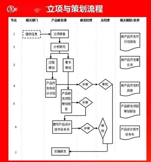 企业各部门管理流程图 ERP实施必备的金融知识流程外包策略