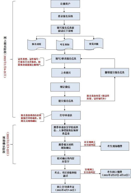 2021年护士资格考试报名开始，详解金融知识流程外包报名操作流程