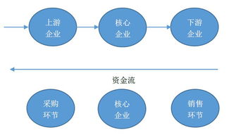 实体店“免费送产品还能赚钱”的金融模式解析