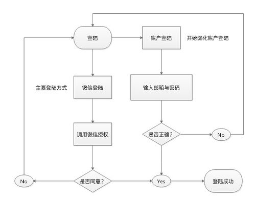 知识星球产品App需求文档 金融知识流程外包服务模式设计
