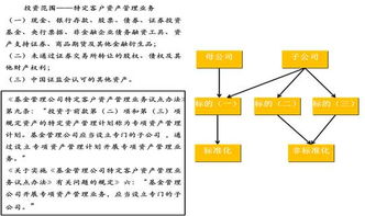 地产资管类融资产品大全及案例分析——结合金融知识流程外包的视角