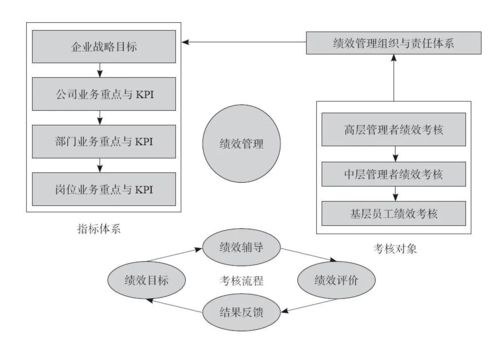 华为绩效管理体系揭秘 高效HR背后的逻辑与金融流程外包的联动