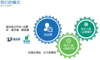 2月16日外滩SOHO 路演去哪第41期精品投融资路演，共赴资本盛宴