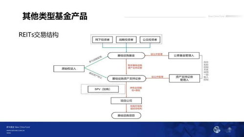 金融知识普及月 公募基金产品发展沿革与金融知识流程外包的新趋势