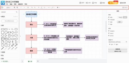 新手必备 如何绘制工作流程图及金融知识流程外包软件推荐