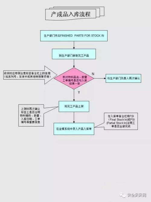 38条仓库管理必备知识,后附管理流程大全